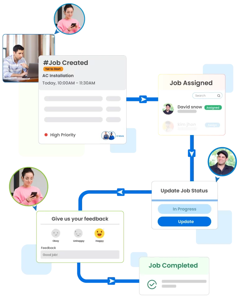 Field Service Software that Streamlines Your Complex Business Operations