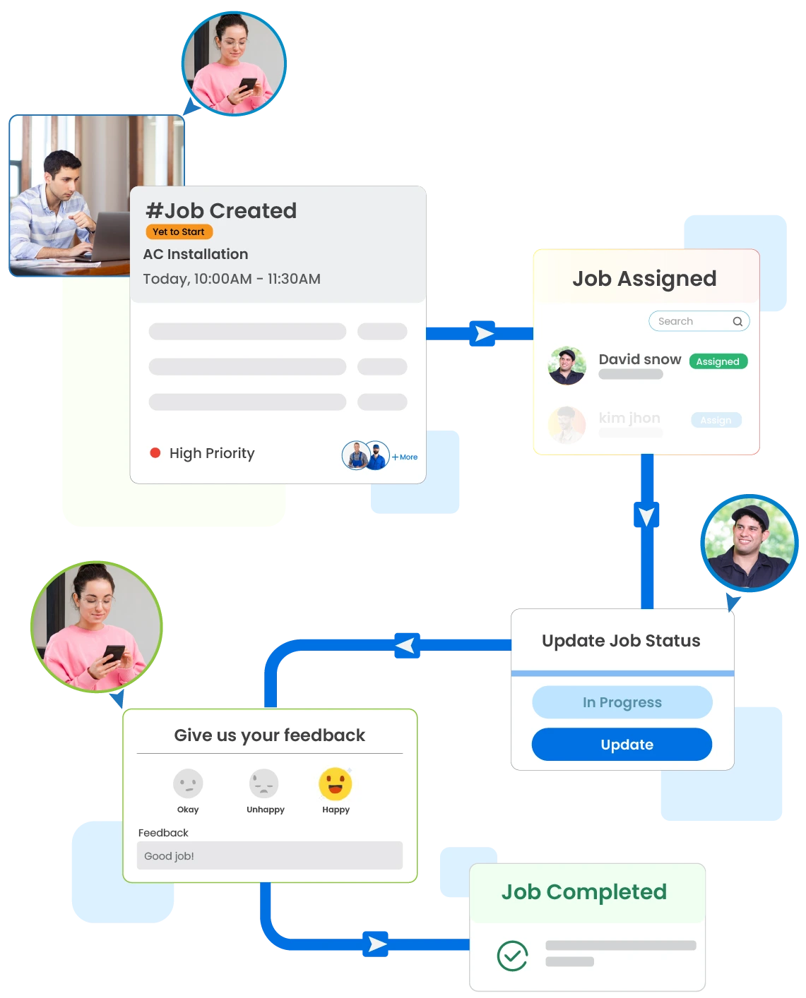 Field Service Software that Streamlines Your Complex Business Operations