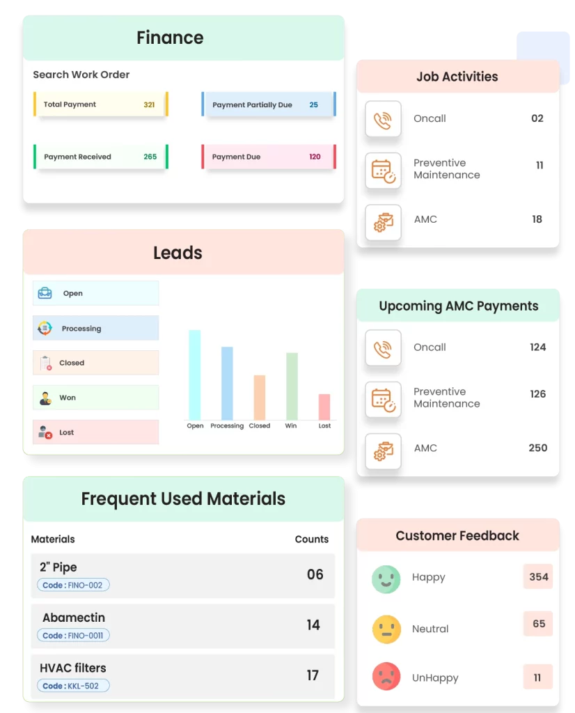 Actionable Insights for Optimized Field Service Management