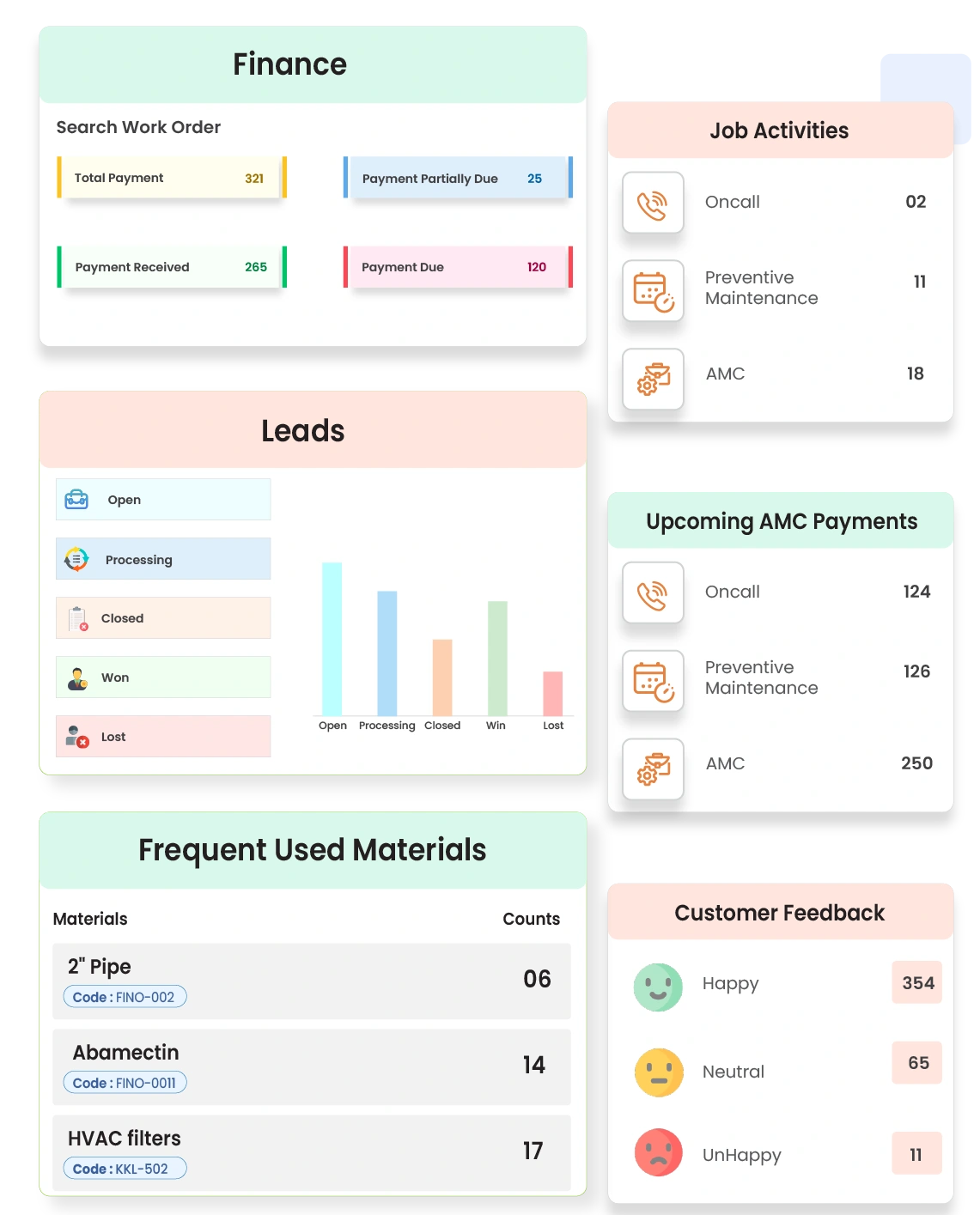 Actionable Insights for Optimized Field Service Management